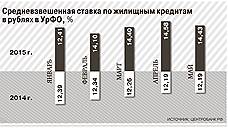 Наступление новостроек