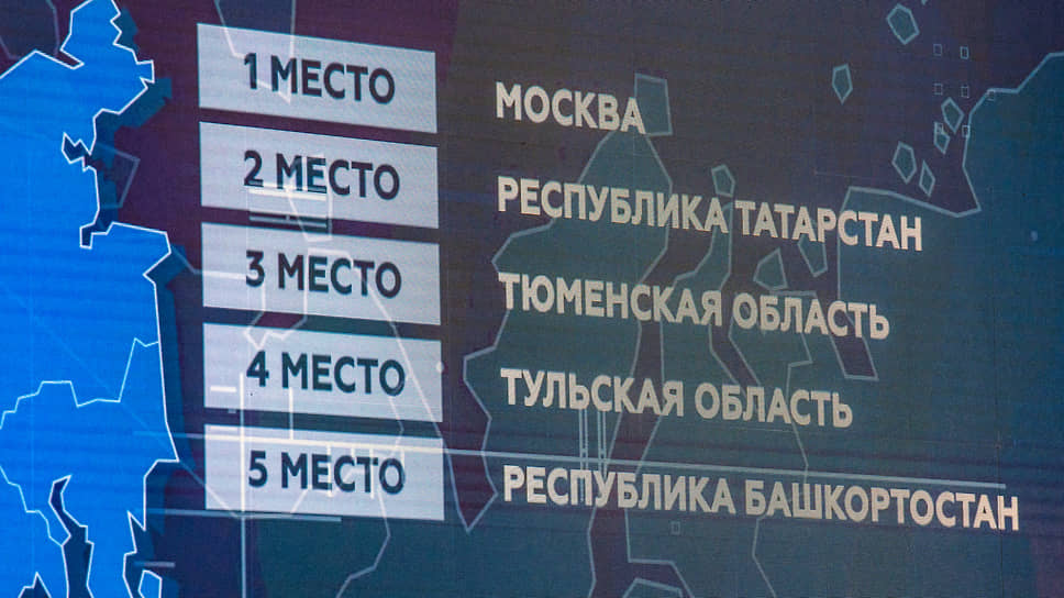 Тюменская область входит в число лидеров национального рейтинга состояния инвестклимата в России