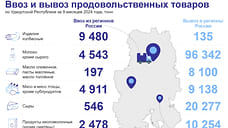 96,3 тыс тонны молока вывезли из Удмуртии в другие регионы РФ за 9 месяцев