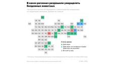 Удмуртия вошла в число 12 регионов с разрешением на эвтаназию бездомных животных