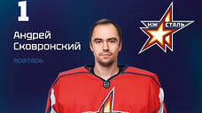 Голкипер «Динамо СПБ» Лысенков заменит вратаря «Ижстали» Сковронского