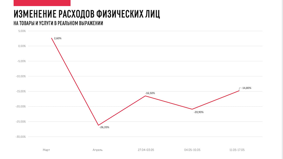 Данные предоставлены экономическим блоком правительства Удмуртии