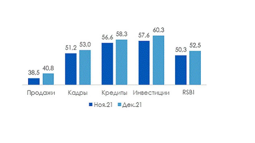 Изменение индекса по компонентам, в п.