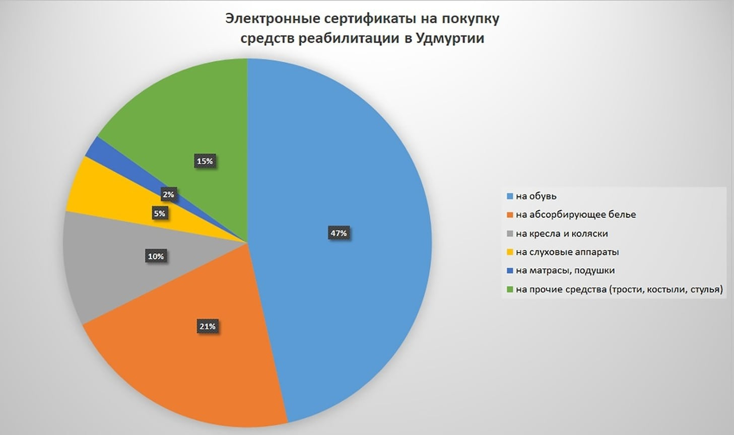 Сертификат для новых возможностей – Коммерсантъ Ижевск