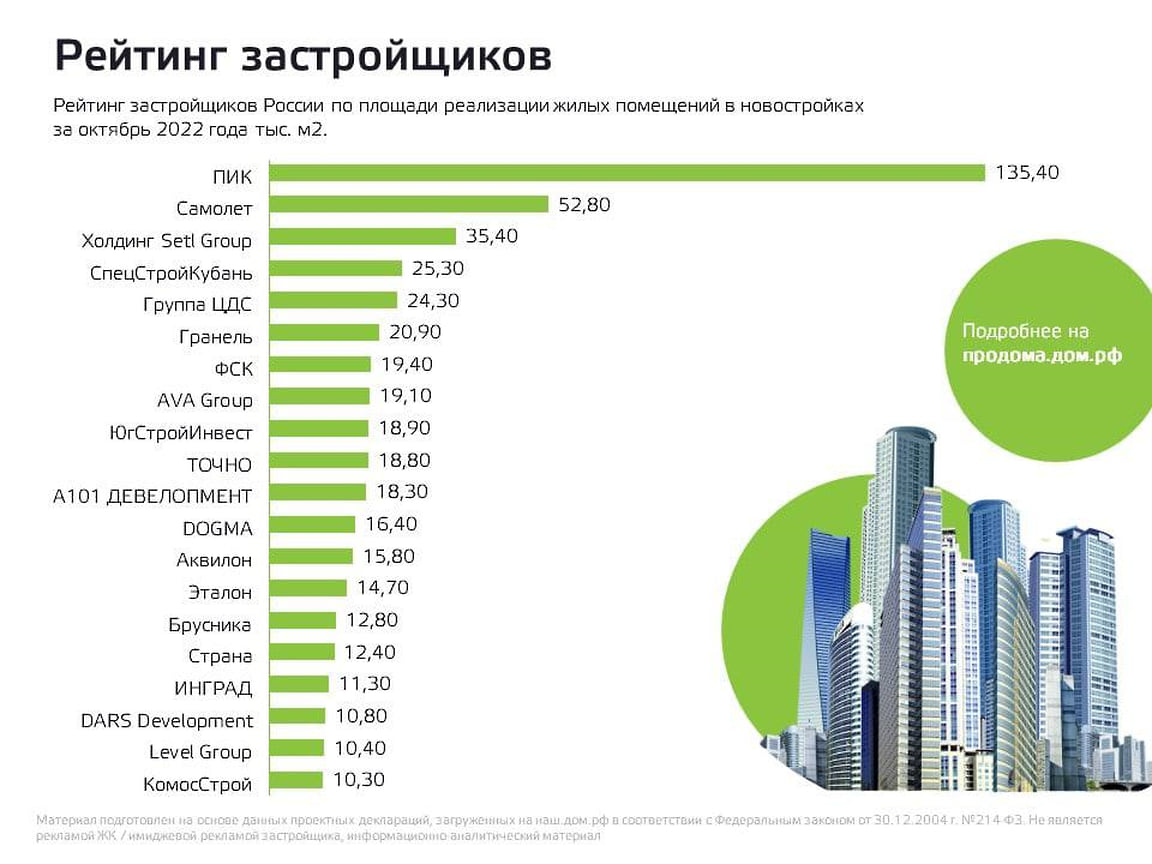 Рост в квадрате – Коммерсантъ Ижевск