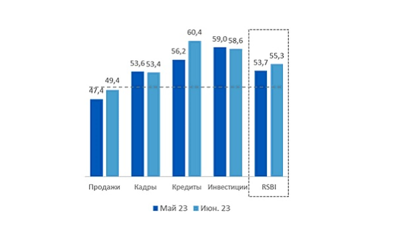 Изменение индекса по компонентам, в п