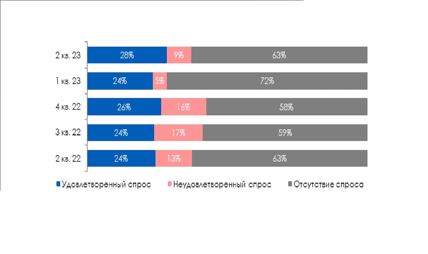 Изменения доступности банковского кредита в Удмуртской Республике