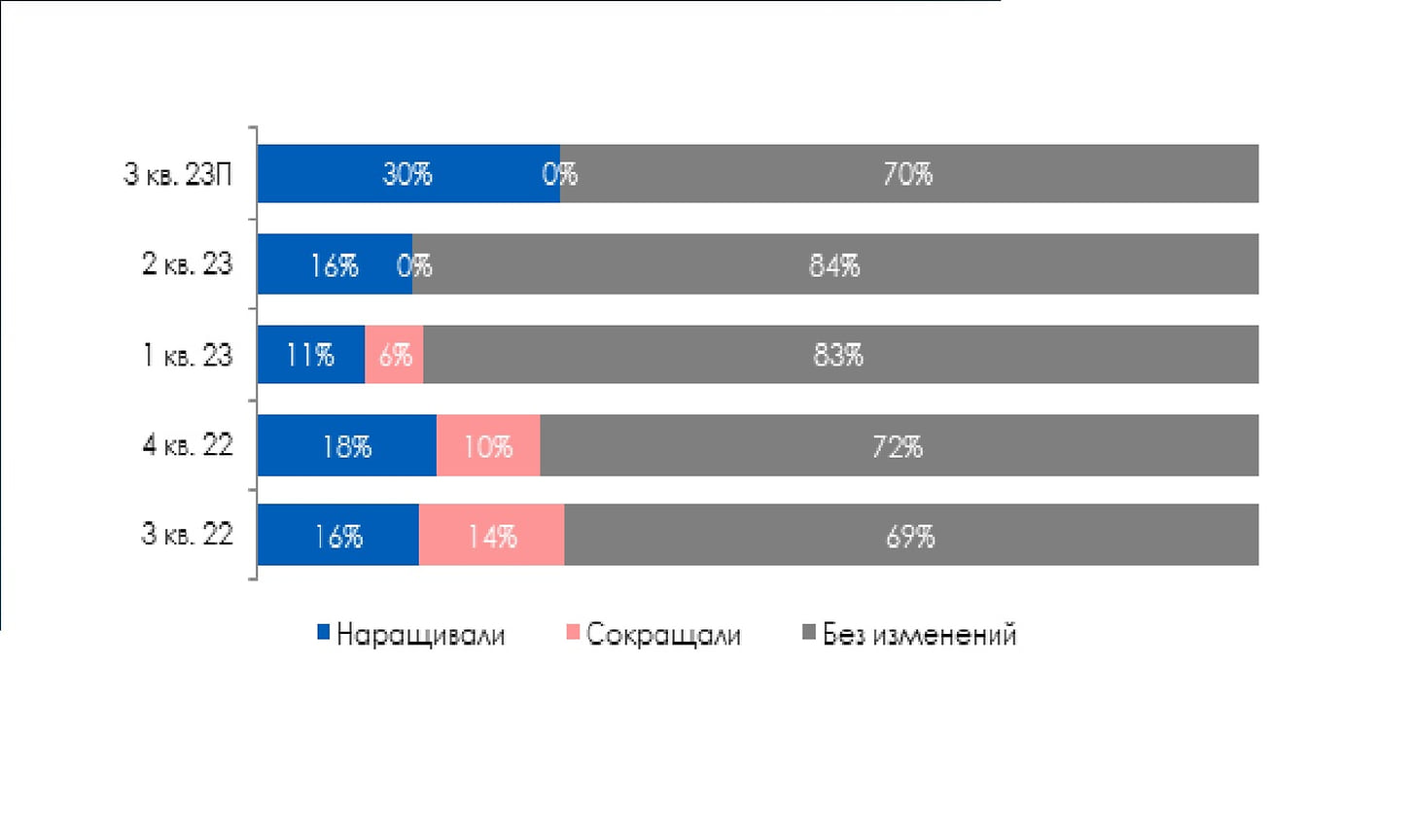 Фактические и ожидаемые инвестиции в Удмуртской Республике