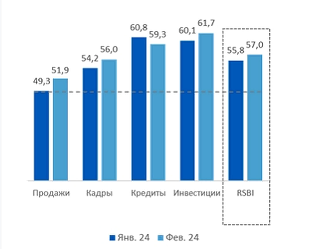 Изменение индекса по компонентам, в пп