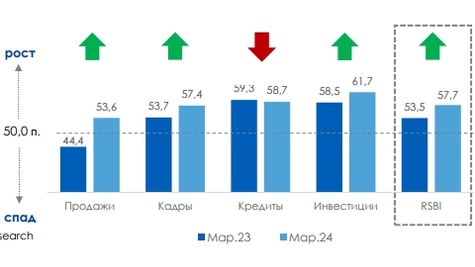 Изменение индекса по компонентам, в п.п. Изменение год к году