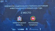 Татарстан занял второе место в рейтинге инвестклимата регионов