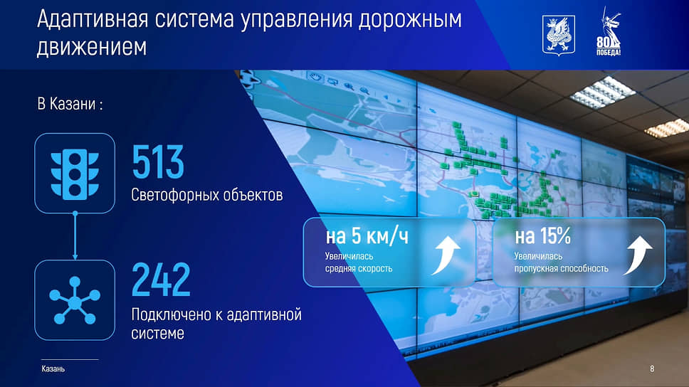 В Казани установят еще 14 новых «умных» светофоров до конца 2025 года