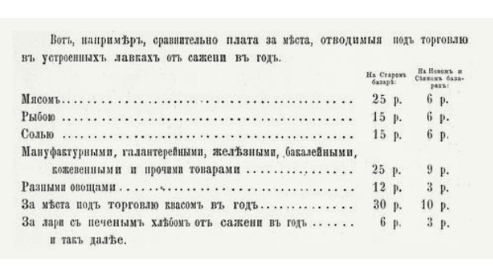 Плата за торговые места на Сенном базаре была установлена ниже, чем за торговые места на Старом базаре, чтобы переманить торговцев из центра города
