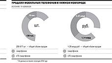 Четвертое измерение