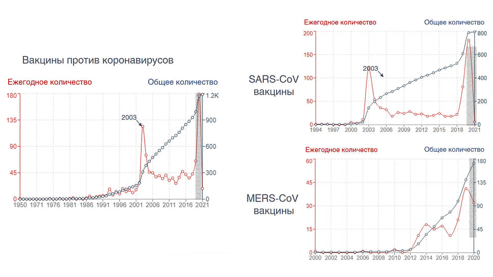 Вакцины против короновируса