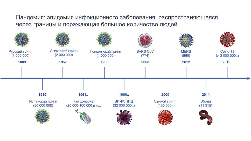 Эпидемия инфекционного заболевания