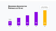 В рейтинг лучших работодателей России попадает все больше компаний из Сибири