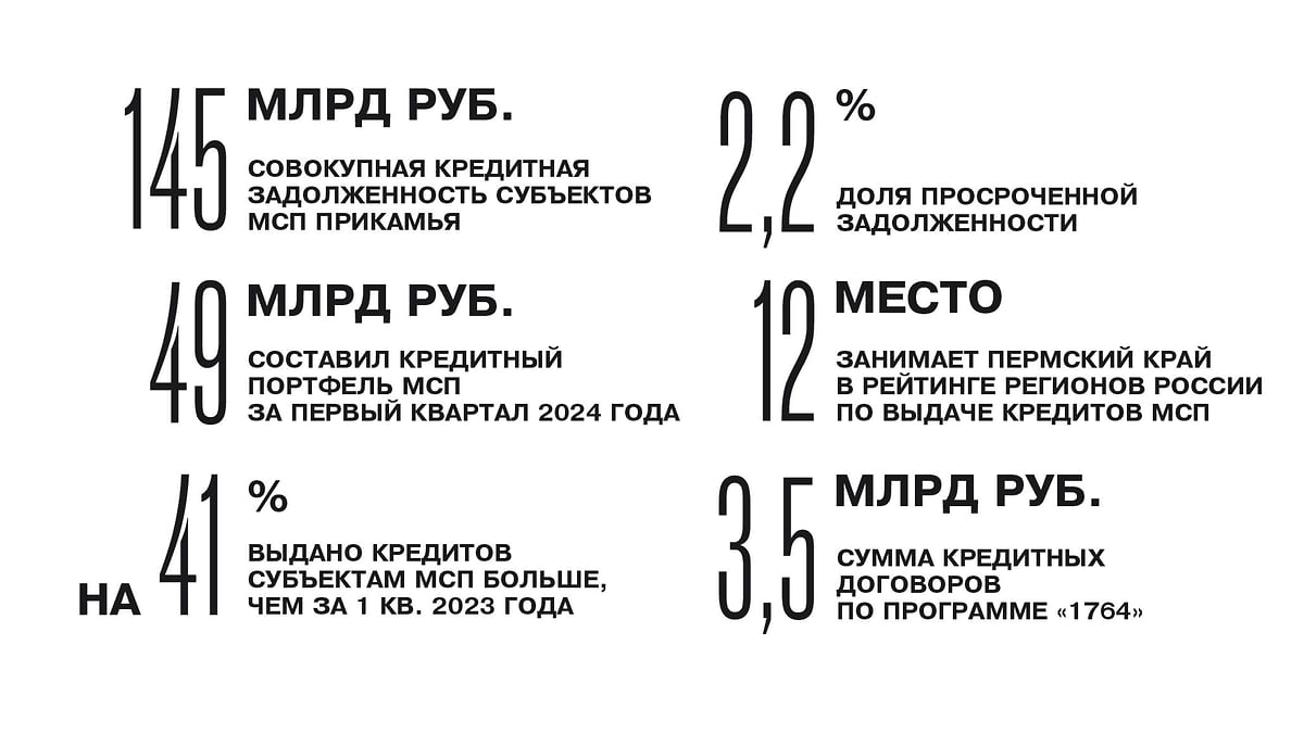 Материал удален в связи с окончанием срока размещения – Коммерсантъ Пермь