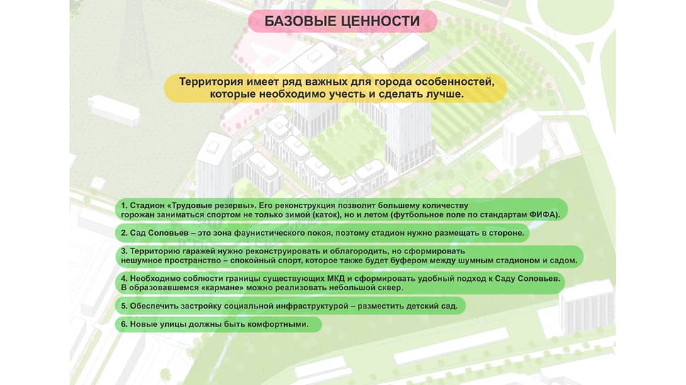 Фото из презентации концепции реновации Городских горок «NOVA&amp;Proformica»