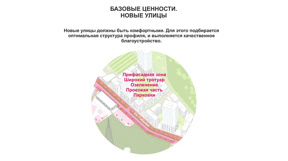 Фото из презентации концепции реновации Городских горок «NOVA&amp;Proformica»