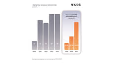 UDS: Альтернатива вкладу по ставке «Ключевая минус 1%»