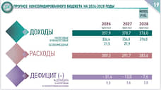 Дефицит бюджета Ленобласти планируют увеличить до 31,4 млрд рублей в 2026 году
