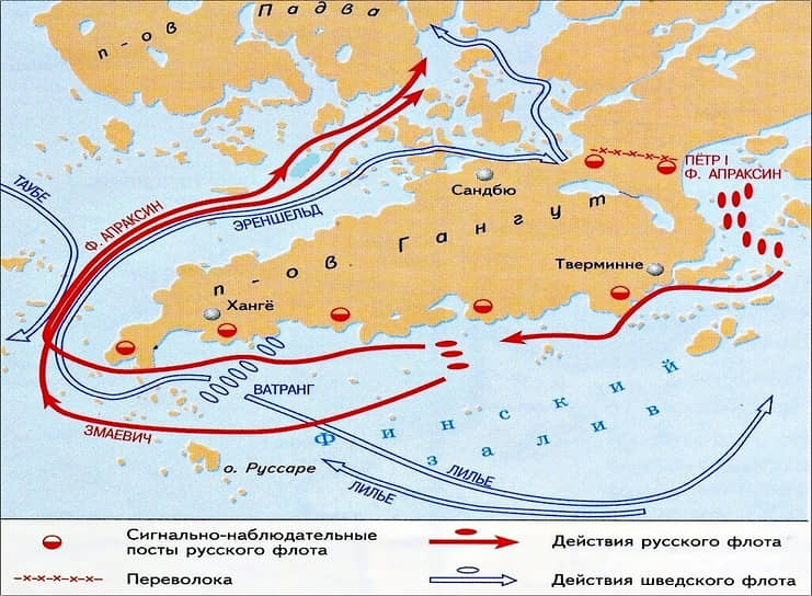 Карта битвы при полуострове Гангут 27 июля (7 августа) 1714 года