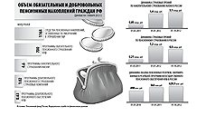 Инвестиции длиною в жизнь