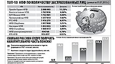 Игроков меньше — клиентов больше