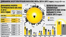 Энергетика большого спорта