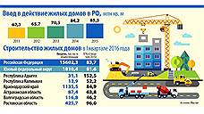 Строить будут только по-крупному