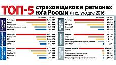 Россияне страхуют жизнь и автомобили