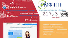 В Ростове для развития промышленной кооперации создают необходимые условия
