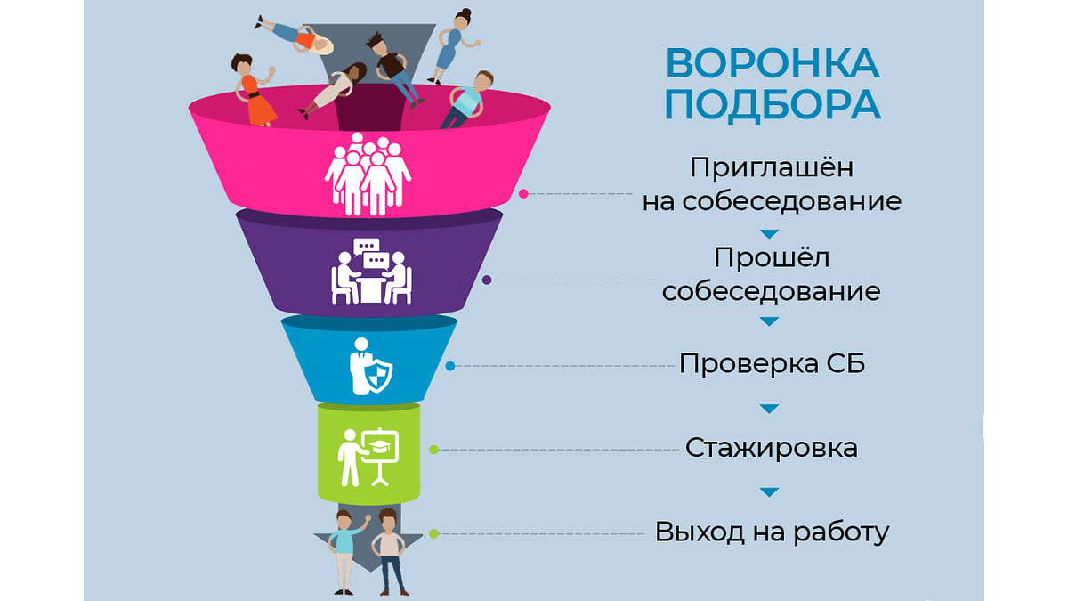 Как SolvoPro — российская система рекрутинга, созданная немцами, решает  проблемы массового подбора персонала в общепите, ретейле, службах  курьерской доставки – Коммерсантъ Саратов