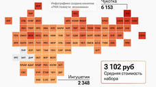 Ингушетия лидирует среди регионов РФ по дешевизне набора продуктов для шашлыка