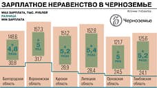 В Липецкой области — максимальное зарплатное неравенство в Черноземье