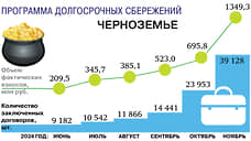 Откладывай на завтра