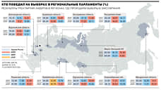 Воронежская «Единая Россия» выиграла выборы с самым высоким результатом в стране
