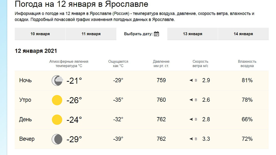 Фото: скан страницы сайта прогноза погоды world-weather.ru