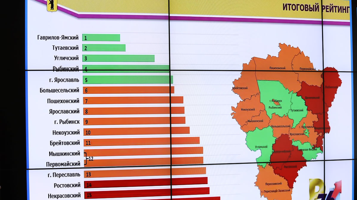 Гаврилов-Ямский район снова признали лучшим в Ярославской области –  Коммерсантъ Ярославль
