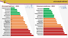 Гаврилов-Ямский район занял первое место «Рейтинга-76» в 2021 году