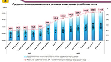 В Ярославской области выросла реальная заработная плата