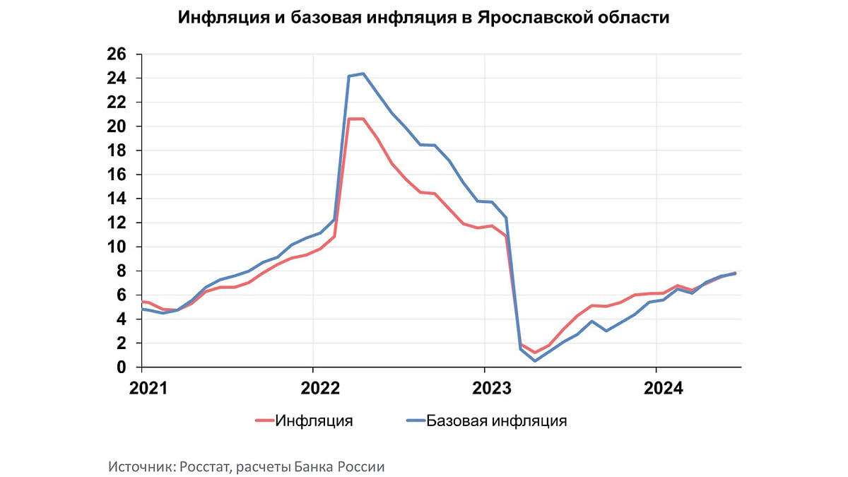 Мы должны обеспечить максимально быструю доставку товара потребителю» –  Коммерсантъ Ярославль