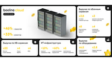 билайн бизнес: более 200 крупных клиентов разместили в 2022 году свои ИТ-ресурсы в облаке билайн