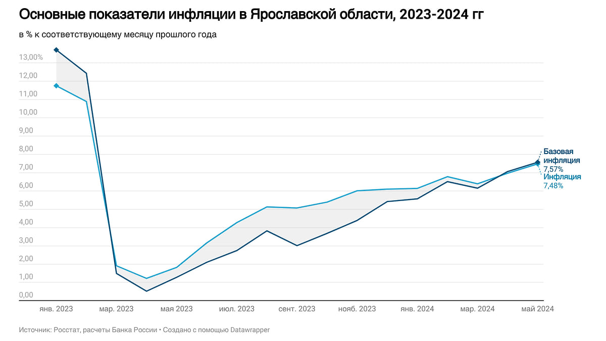 Последние новости Ярославля и Ярославской области на сегодня - Коммерсантъ