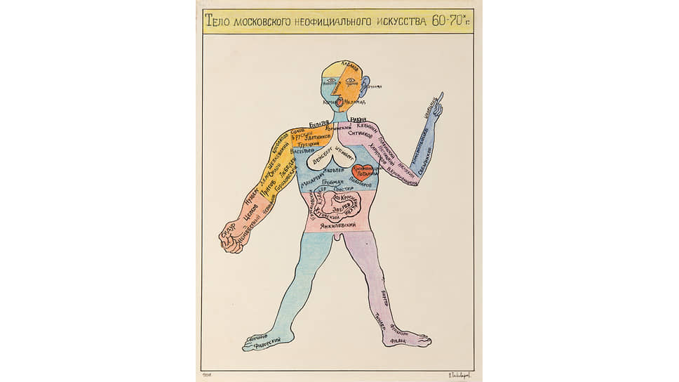 «Тело московского неофициального искусства 60–70-х годов», Виктор Пивоваров, 2002