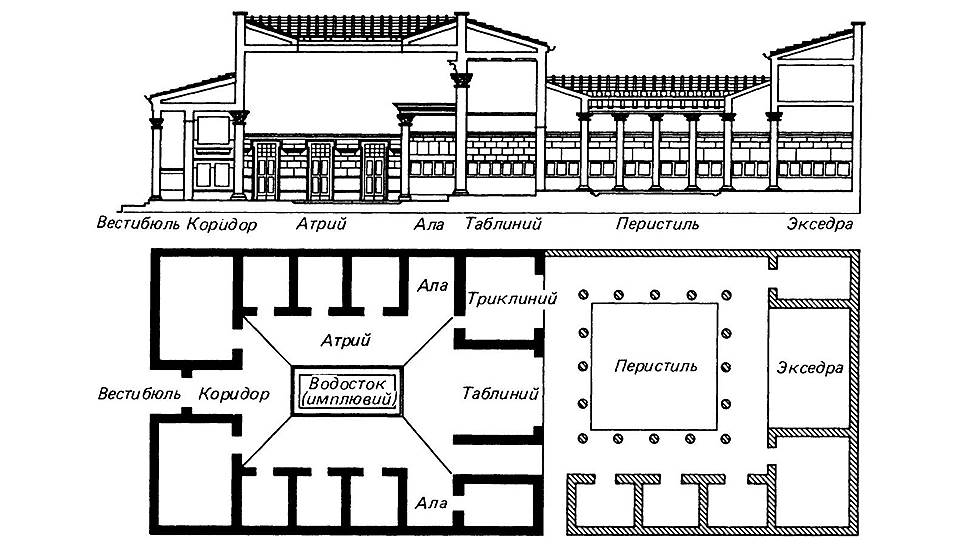Реконструкция античного дома-владения