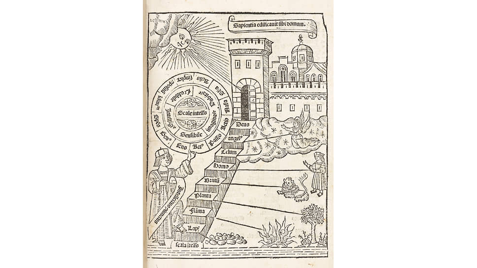 Раймунд Луллий. «Книга о восхождении и нисхождении разума», 1512