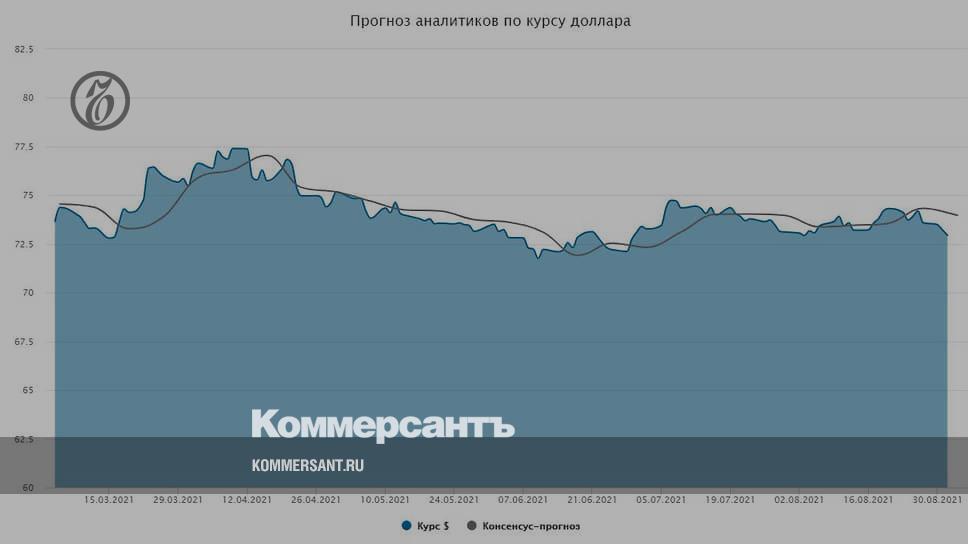 Мосбиржа остановила торги долларом