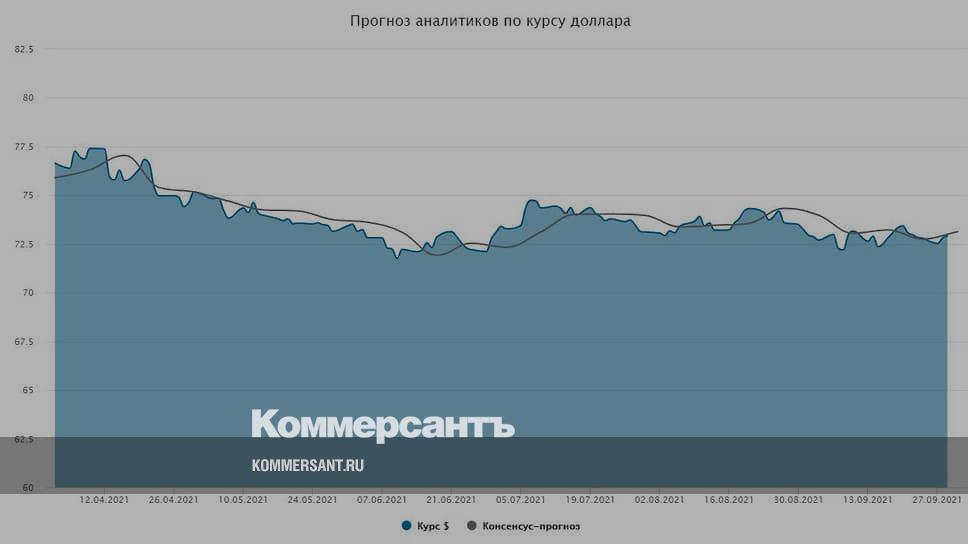 73 42 91. Курс валют прогноз на месяц 2024. Курс доллара прогноз на 2024 год.